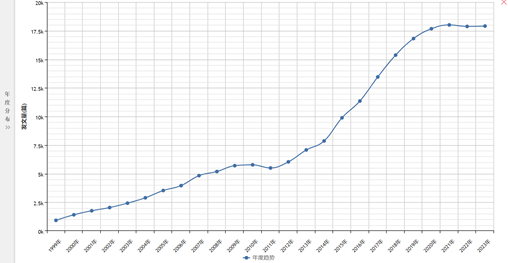 Robot Import Data by Province and City in China (2000-2024)
