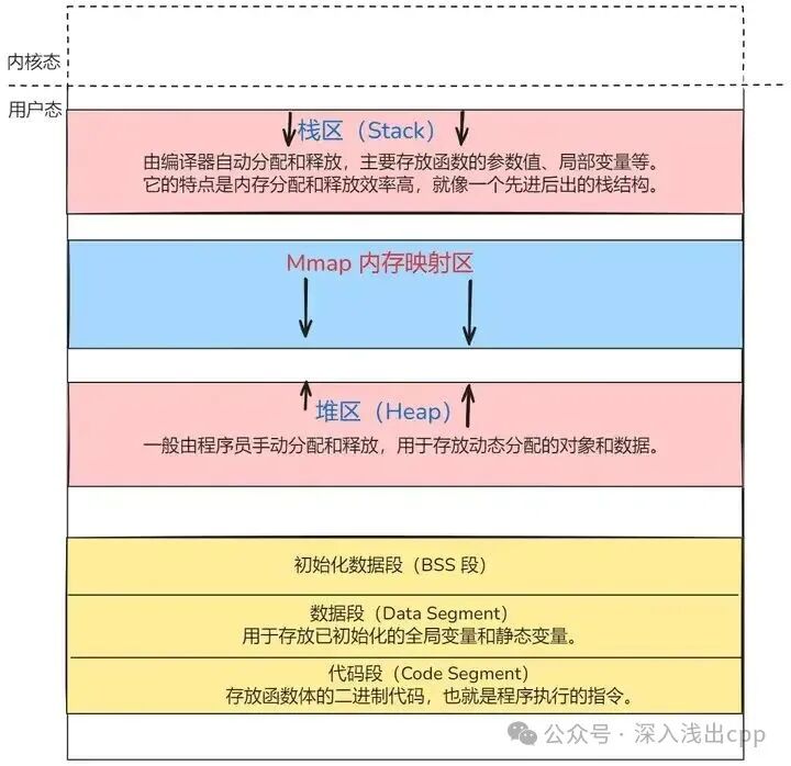 Tencent C++ Early Interview: How Does Delete Release Memory Without Knowing Its Size?