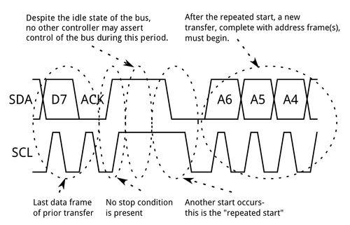 Understanding the I2C Protocol: A Comprehensive Guide