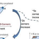 What is IC Corner?