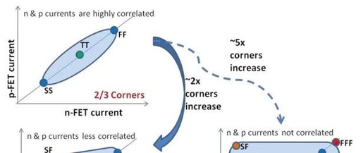 What is IC Corner?