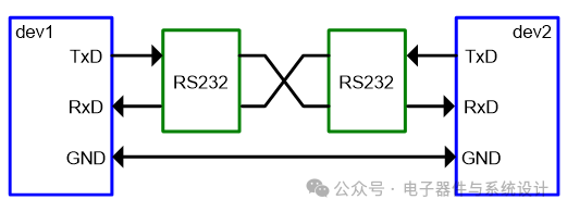 Differences and Connections Between Serial Ports, UART, RS232, and RS485