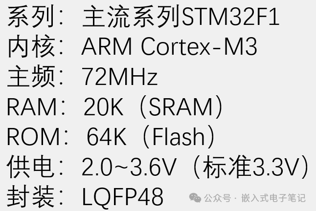 Detailed Learning Notes on STM32