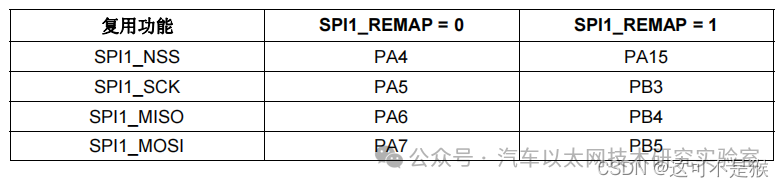 STM32 Series: SPI Timing for W25Q64 (Hardware SPI and Simulated SPI)