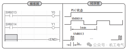 Practical Sharing for Beginners in Industrial Control | Recreating 12 Classic Programs with Mitsubishi FX5U PLC