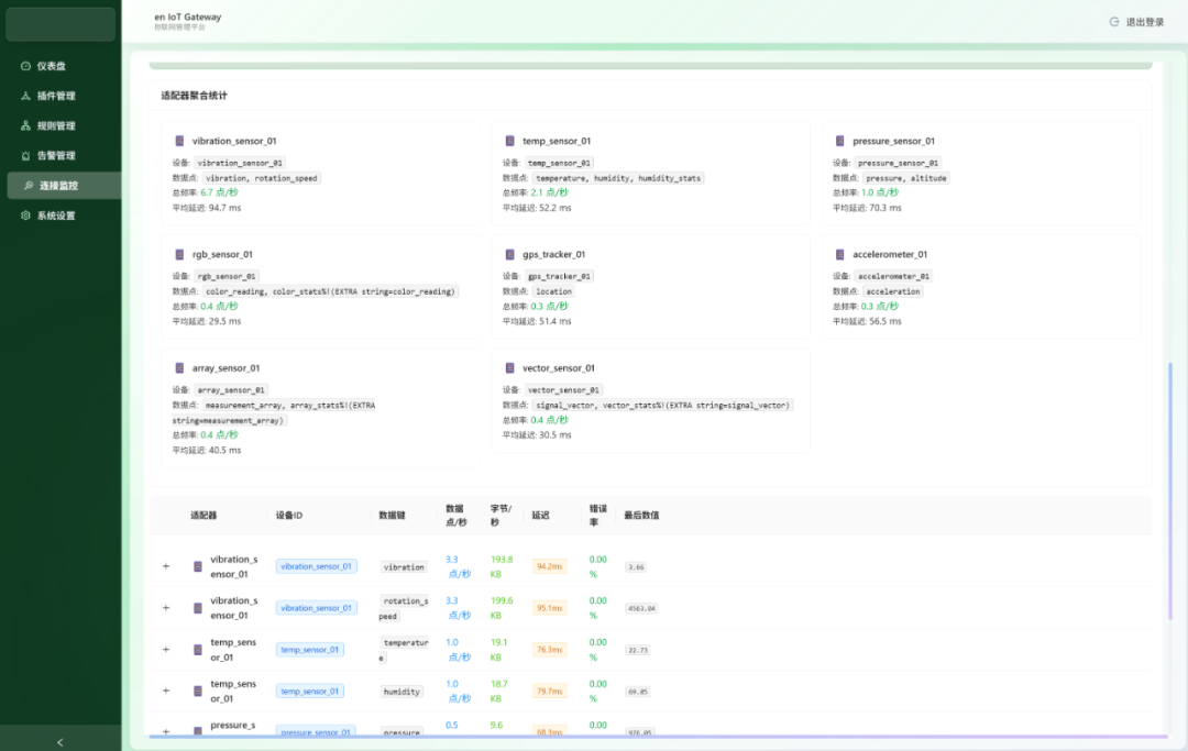 Open Source! Smart IoT Data Gateway Platform for Industrial Applications