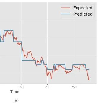 Two-Stage Robust Microgrid Optimization Scheduling Based on Key Scenario Identification Algorithm