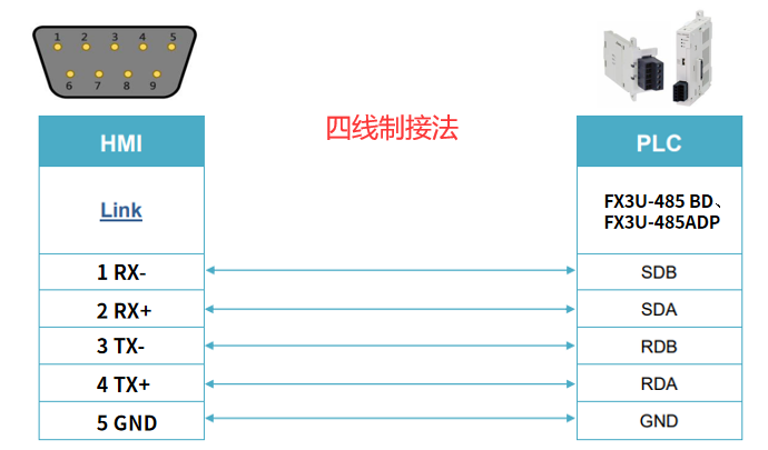 Comprehensive Guide to Connecting Mitsubishi FX3U PLC with Weintek Touch Screen (Detailed Explanation of Various Methods)