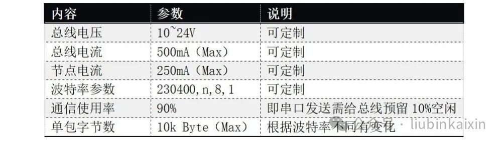 Industrial Control High-Speed Communication! XM2BUS Two-Wire DC Carrier Application