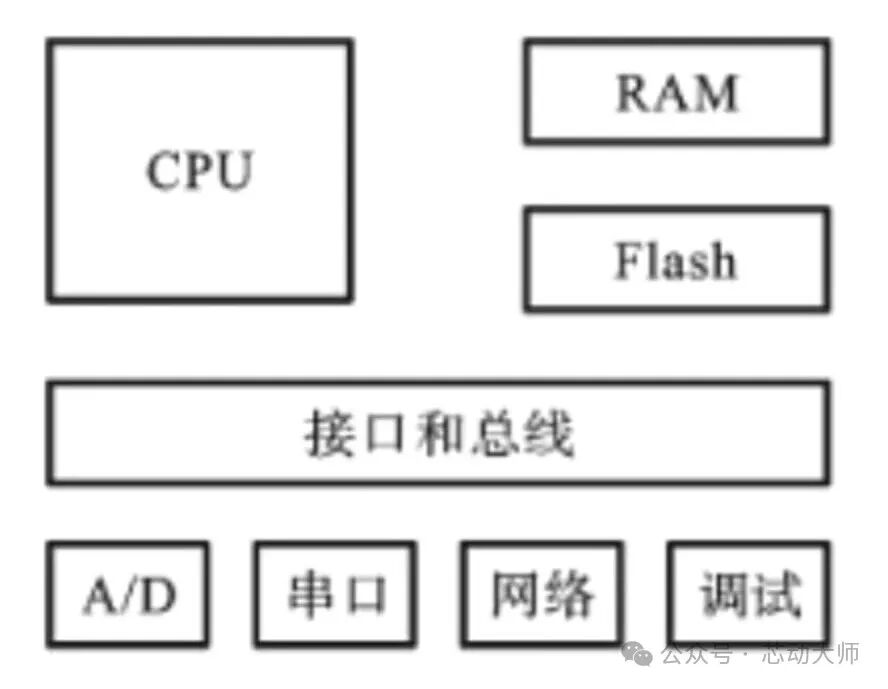 Embedded Hardware vs Embedded Software: Who is the True Brain of Smart Devices?