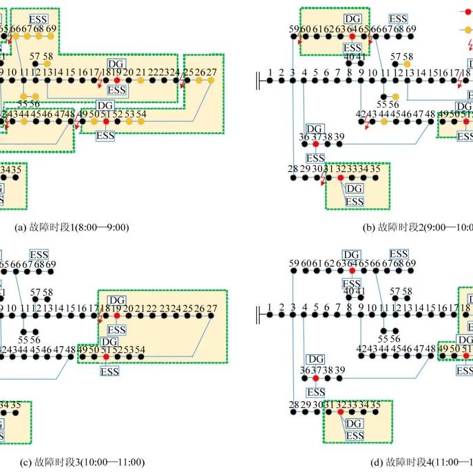 Analysis of Spring-Mass-Damper System Behavior Using MATLAB