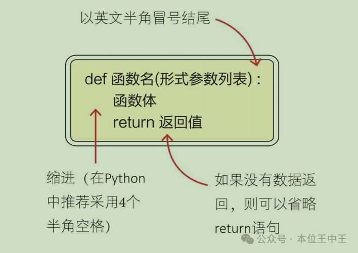 Introduction to Python Functions
