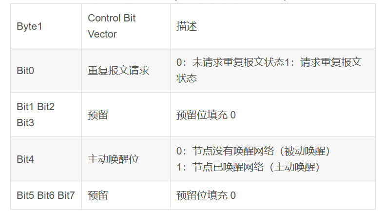 What is the Purpose of Immediate Transmit in Local Wake-up of ECU