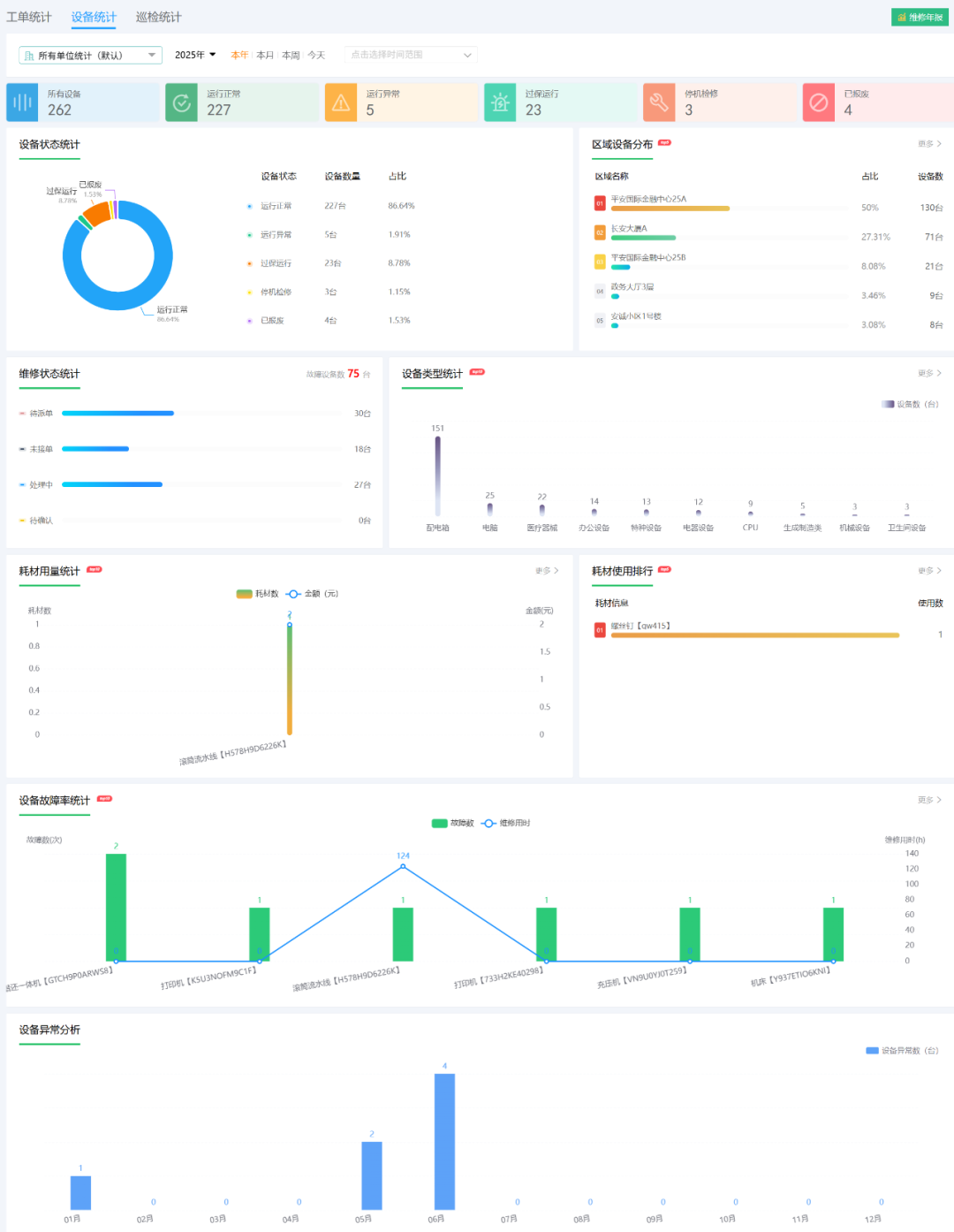 From 'Manual Accounting' to 'Data-Driven': How Equipment Management Software Saves Companies Money