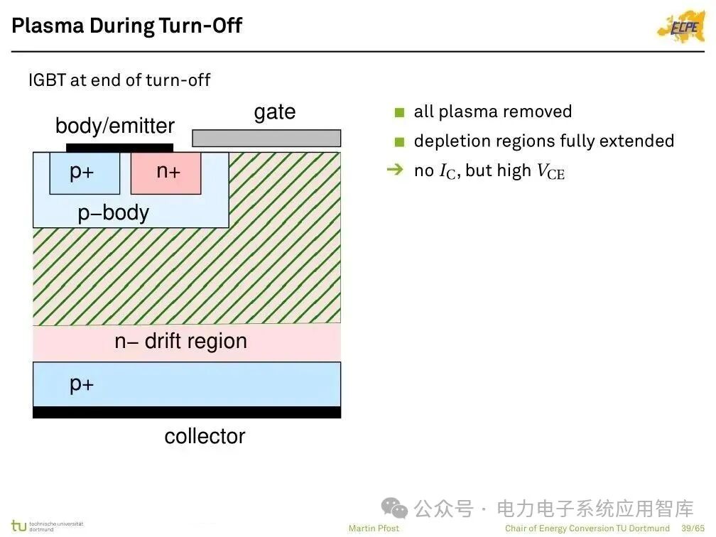 Analysis of Power Semiconductor Technology | Mosfet, SJ Mos, IGBT, SiC and GaN Semiconductor Structures