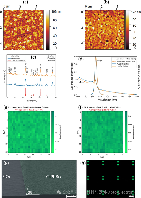 Breaking Through the Integration Challenges of Perovskite Chips! A New Top-Down Patterning Technique Achieves High-Precision Processing of Multi-Dimensional Materials