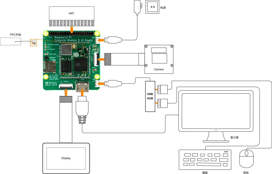 How to Properly Boot the Raspberry Pi CM0 Dev Board?
