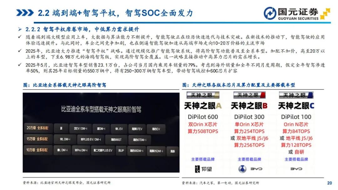 In-Depth Report on Automotive SoC Chips: Tesla, Xpeng, NIO, Li Auto, and Zeekr (Smart Cockpit + Autonomous Driving)