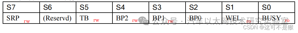 STM32 Series: SPI Timing for W25Q64 (Hardware SPI and Simulated SPI)