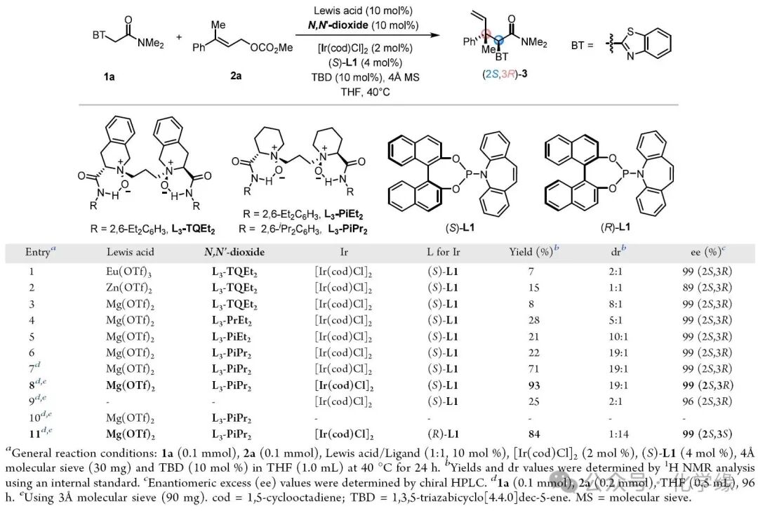 Stereodivergent Synthesis of Allylic All-Carbon Quaternary Centers by Bimetallic Iridium/Magnesium-Catalyzed Allylic Alkylation