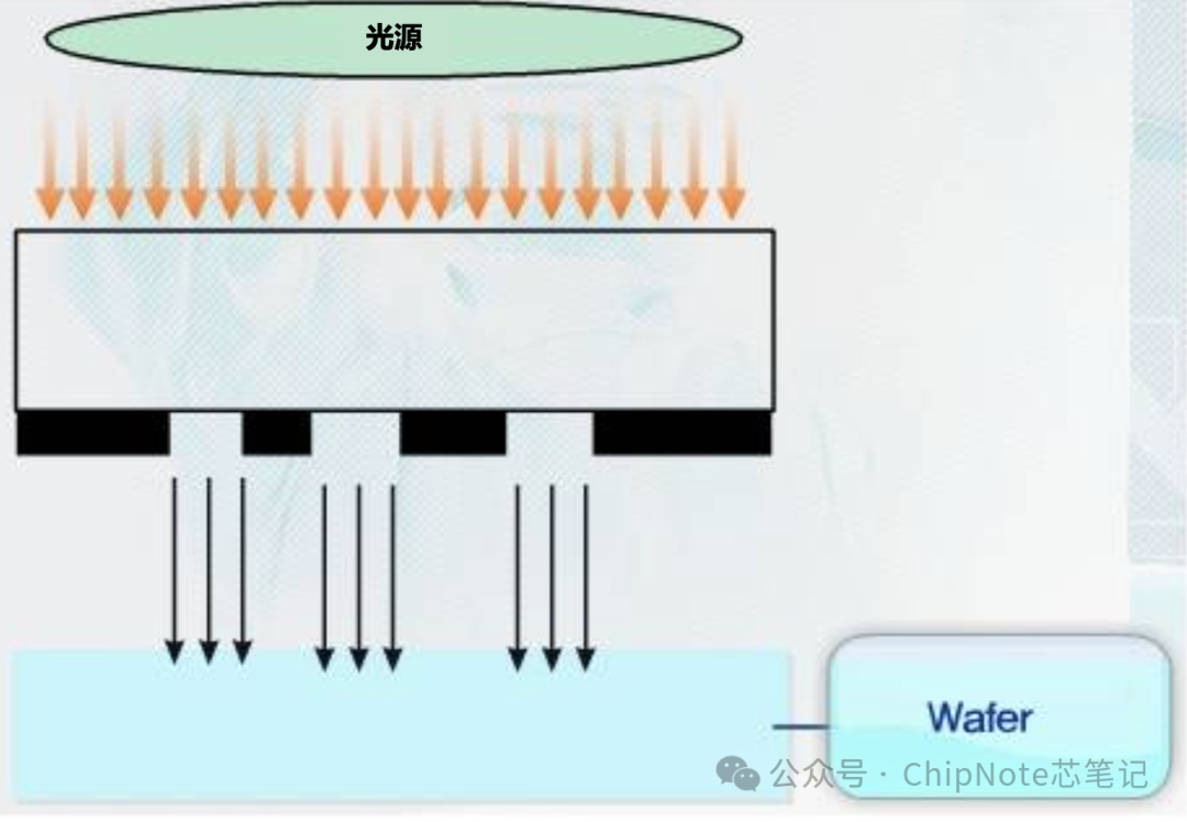 The Uses and Production Process of Reticles and Photomasks in Semiconductor Lithography Materials