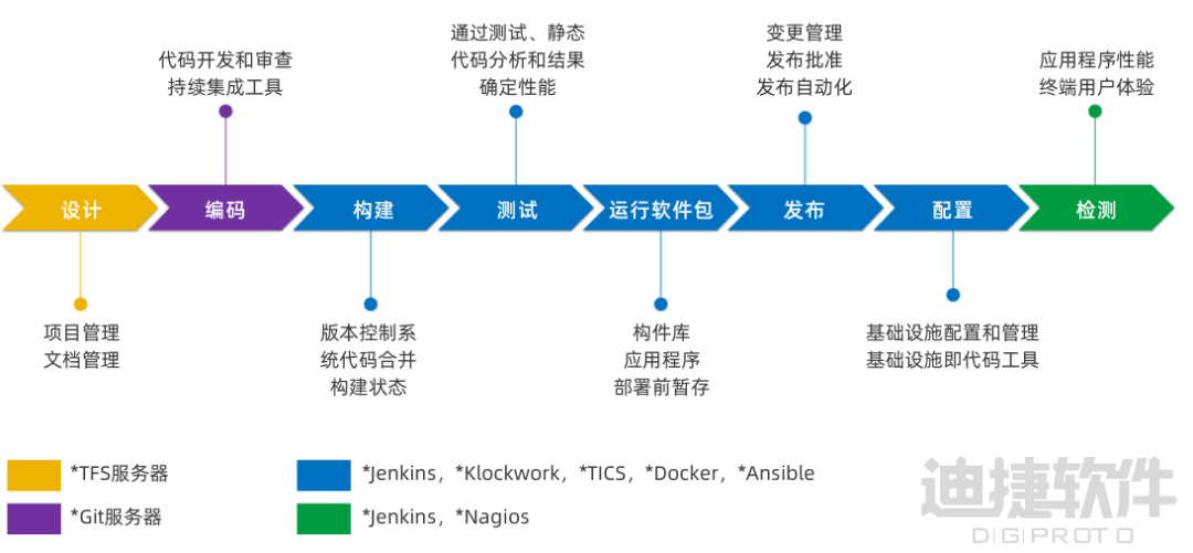 DevOps Automation in Embedded System Development: Tools, Benefits, and Challenges
