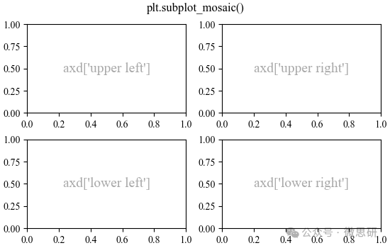 Basic Python Plotting: How to Arrange Multiple Axes in a Single Figure?