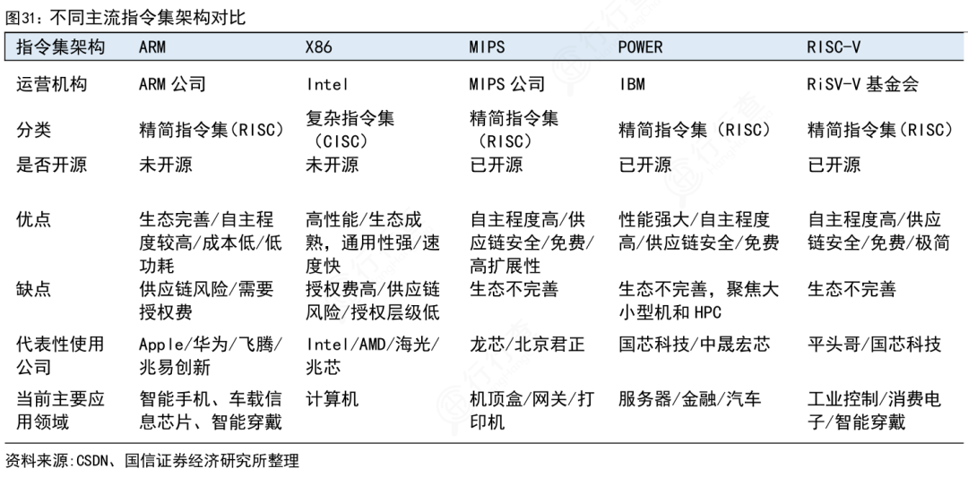 Comprehensive Analysis of General-Purpose Computing Chips