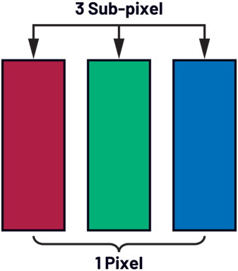 Lighting Applications | Basic Principles of TFT LCD, OLED, and Micro-LED Displays