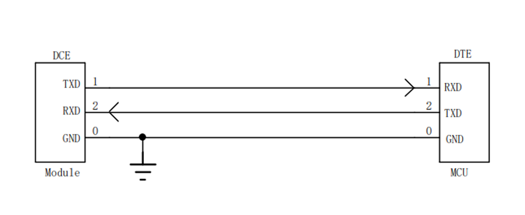 Air780EGH Hardware Guide: UART Serial Circuit Design