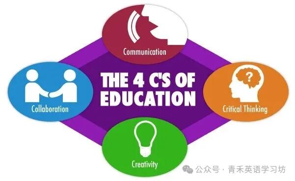 The Four C’s: Core Skills for 21st Century Learning