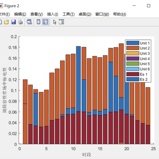 Research on Dual-Layer Trading Decision for Energy Storage Participation in the Spot Electricity and Frequency Regulation Auxiliary Service Market