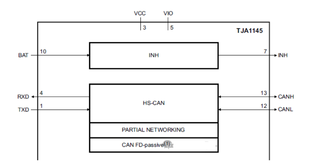Detailed Explanation of ECU Network Management State Transitions: The Complete Mechanism from Sleep to Repeat Message State