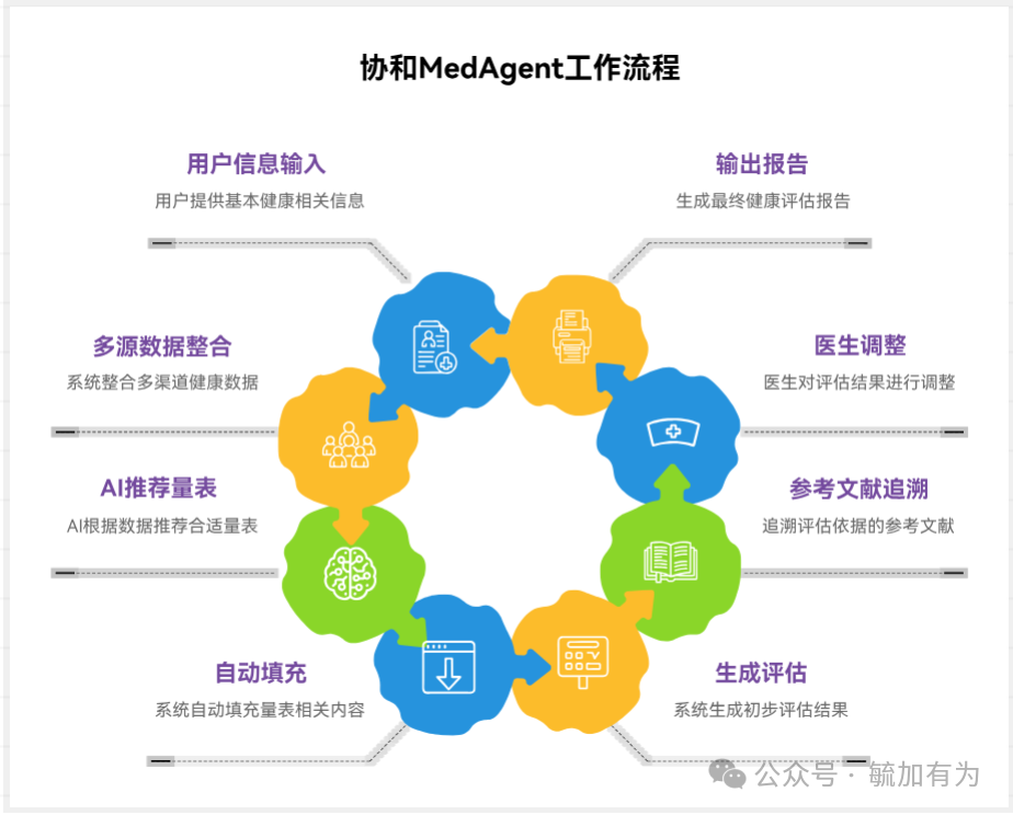 Applications and Case Studies of AI Agents in the Medical Field