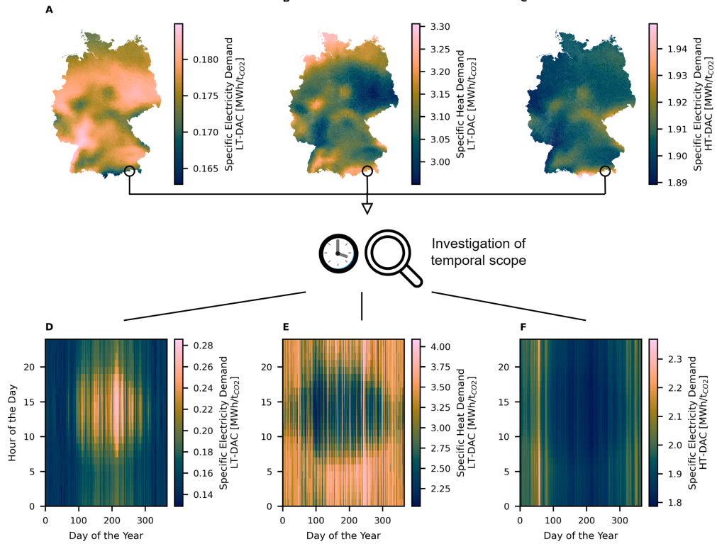 The Impact of Weather on Direct Air Capture Site Selection