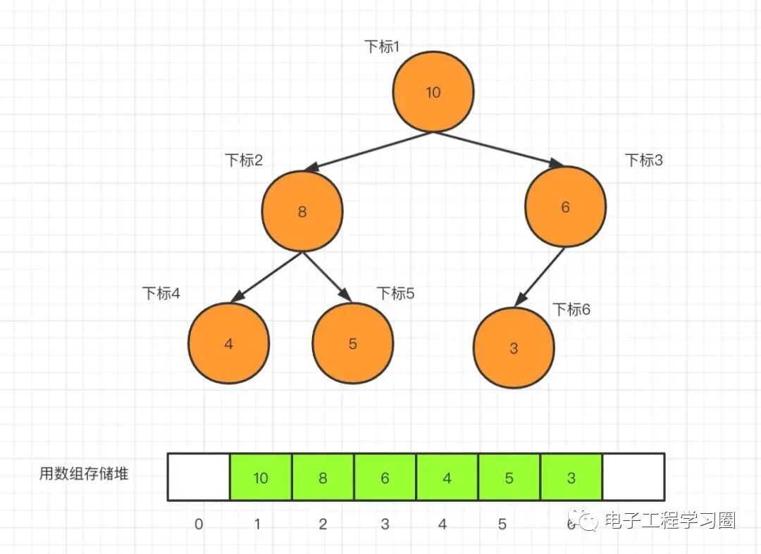 Six Common Data Structures in Embedded Programming
