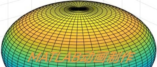 Creating Animations in MATLAB