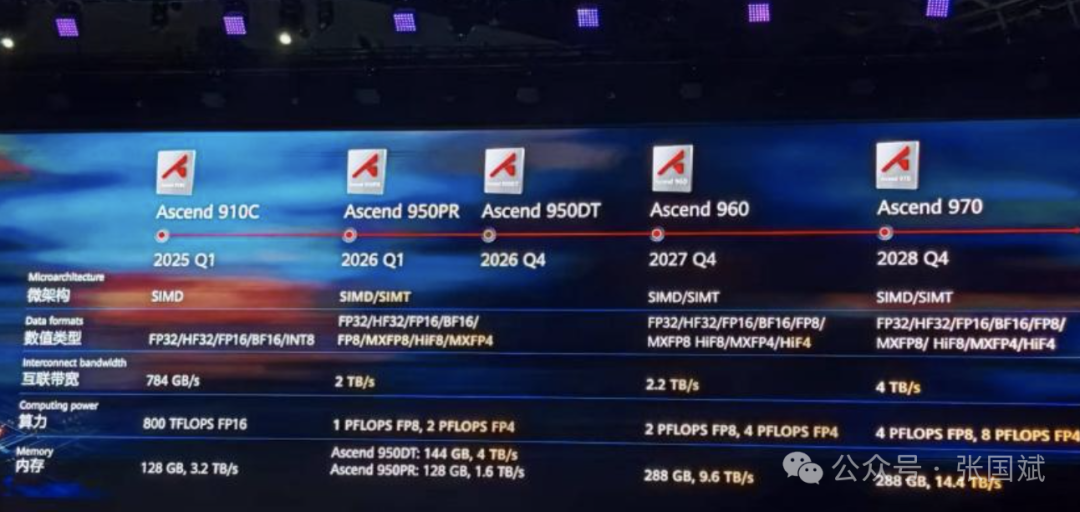 Full Text of Xu Zhijun's Speech - Detailed Explanation of Huawei's Third Generation Computing Power Chips