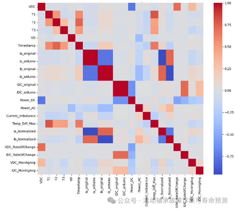 Filling the Gap! The First Multi-Sensor PMSM Fault Diagnosis Open Dataset is Now Online