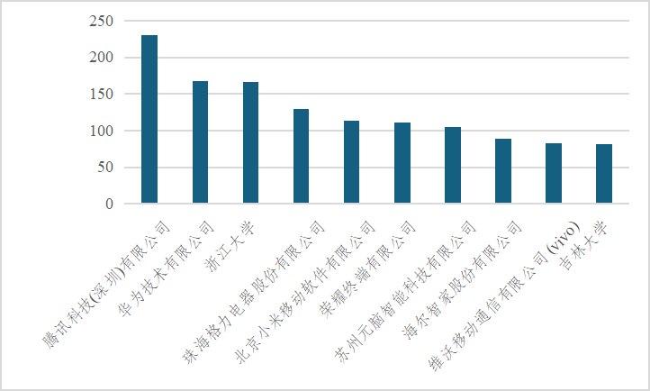 Sensor Industry Monthly Report (August 2025, Issue 5)
