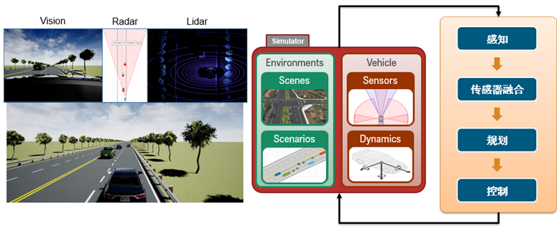 Virtual Development of Intelligent Chassis Based on MATLAB Platform