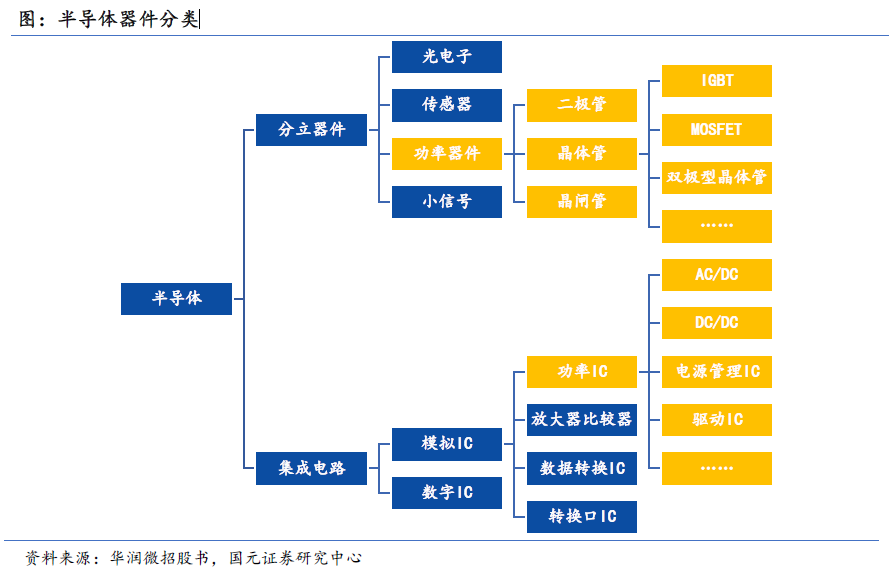 Domestic Substitution Gaining Momentum: Understanding China's Power Semiconductor Industry