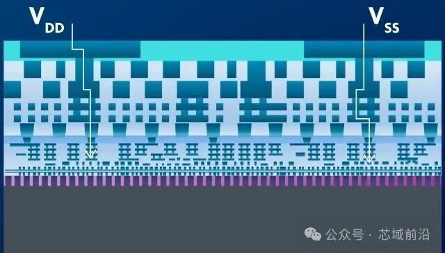The Great Revolution in Chip Power Supply: What Are the Benefits of Backside Power Delivery Network (BSPDN)?