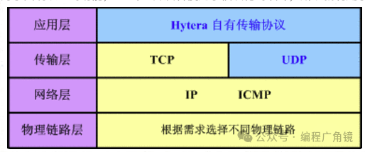Understanding HTTP