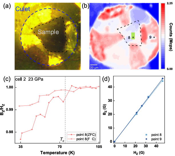 PRL: NV Center Quantum Sensor Confirms Meissner Effect in Nickel-Based Superconductors