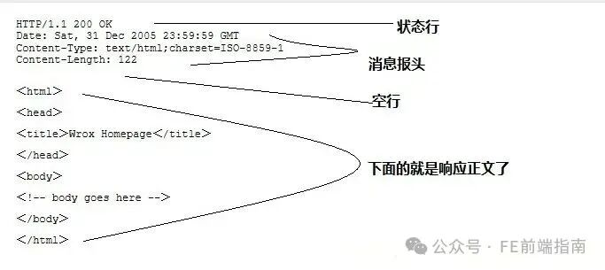 High-Frequency Interview Questions: A Detailed Explanation of the HTTP Protocol