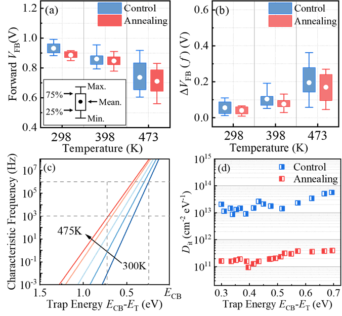 The Impact of High-Temperature O₂ Annealing on the Quality of Al₂O₃/Ga₂O₃ Interface by Researcher Xinke Liu's Team at Shenzhen University