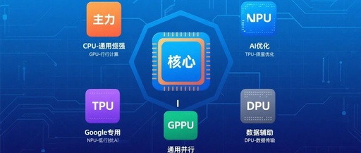 Understanding the Meanings, Differences, and Core Uses of CPU, GPU, NPU, DPU, and Other Chip Types