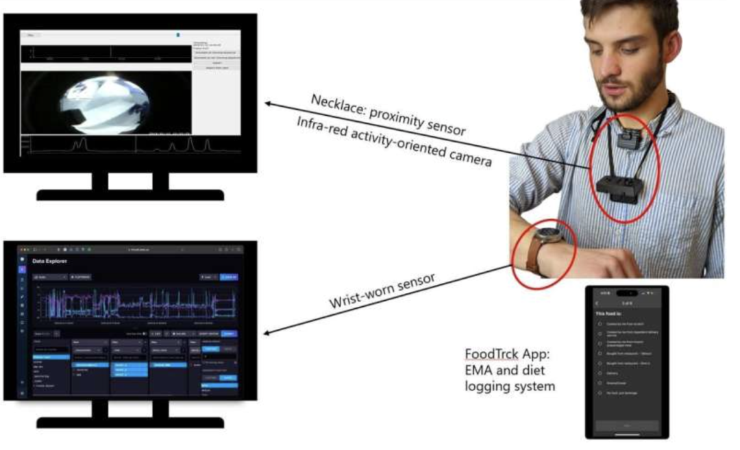 Precise Identification of Binge Eating Types: Wearable Sensors Facilitate Personalized Obesity Interventions