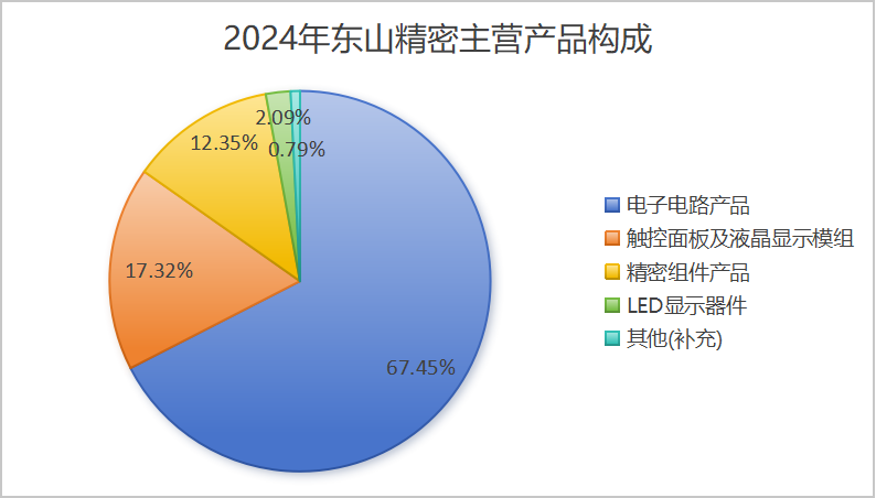 Eight Core Leading Companies in the PCB Concept (Latest Overview)